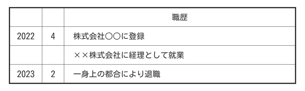 一年未満で派遣社員を退職した場合の職歴例
