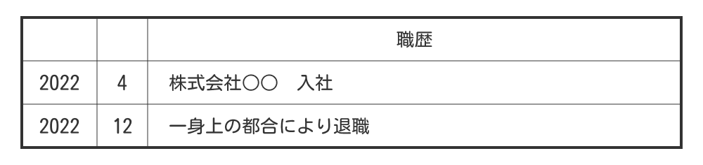 一年未満で正社員を退職した場合の職歴例