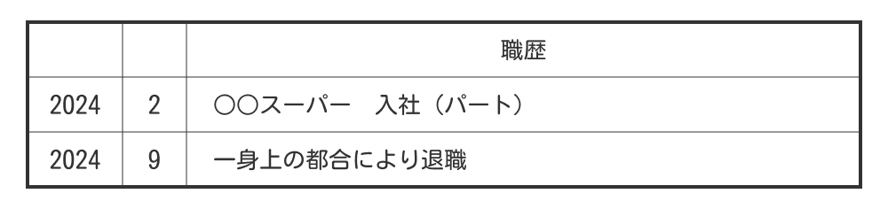 一年未満でパート・アルバイトを退職した場合の職歴例