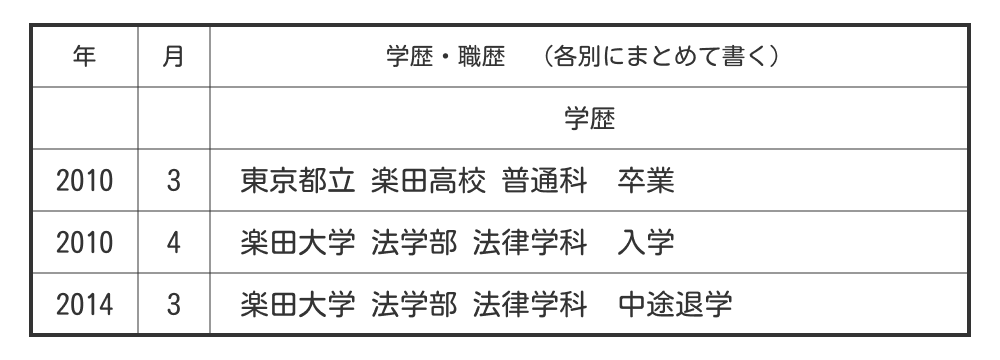 履歴書の「中退」の書き方