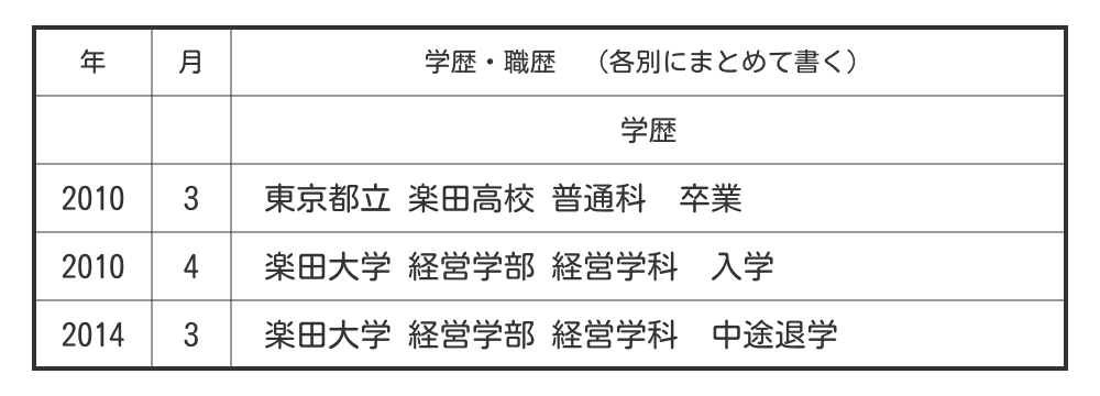 履歴書の「中退」の書き方