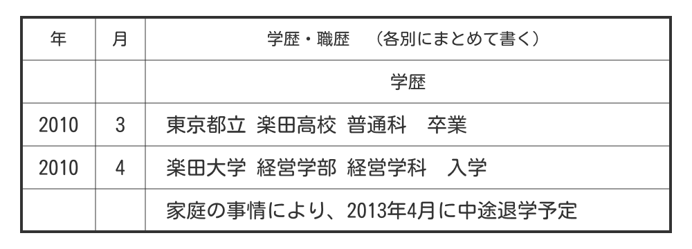 履歴書の「中退」の書き方