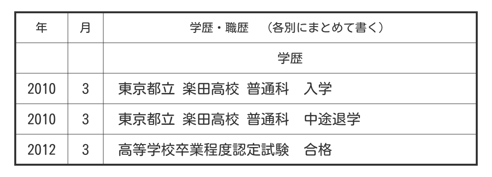 履歴書の「中退」の書き方