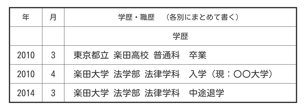 履歴書の「中退」の書き方