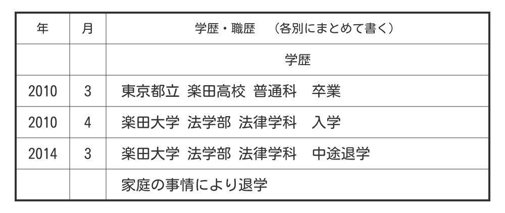 履歴書の「中退」の書き方