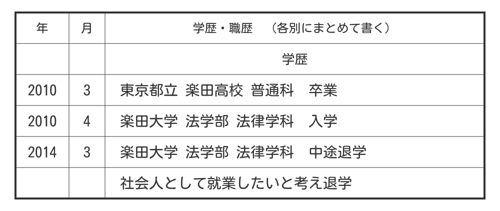 履歴書の「中退」の書き方
