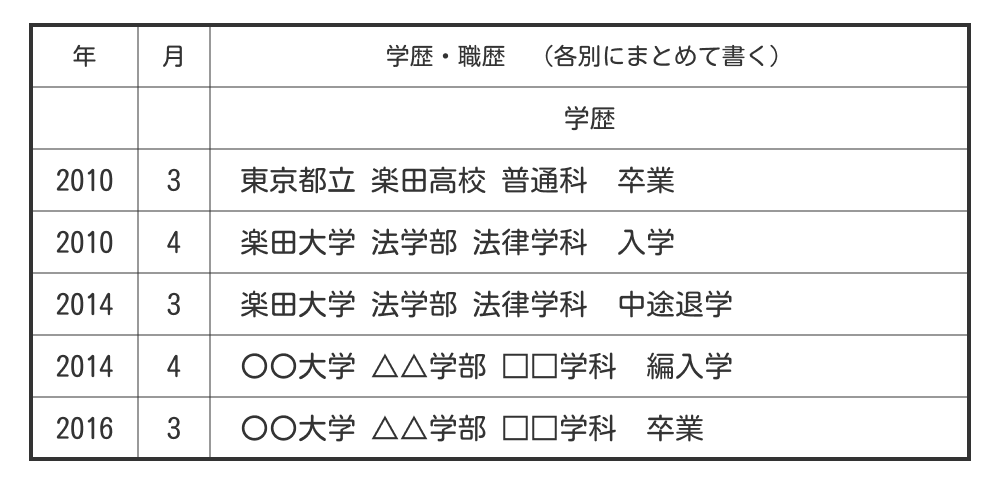 履歴書の「中退」の書き方
