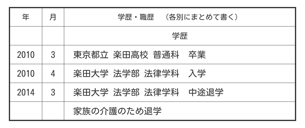 履歴書の「中退」の書き方