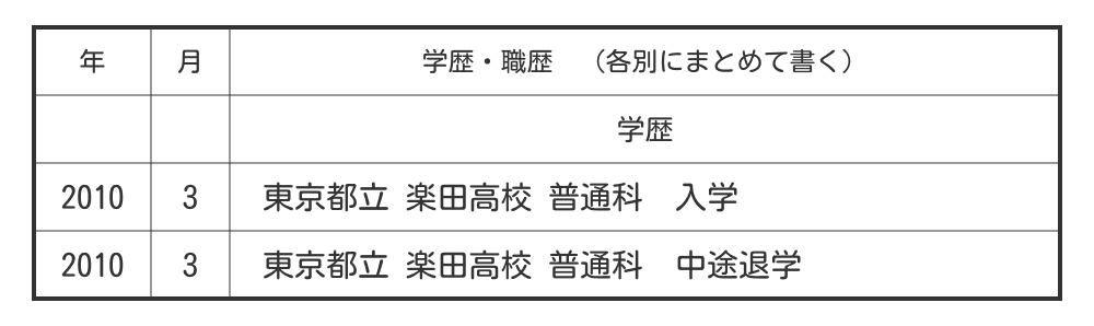 履歴書の「中退」の書き方