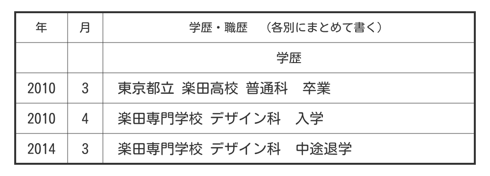履歴書の「中退」の書き方