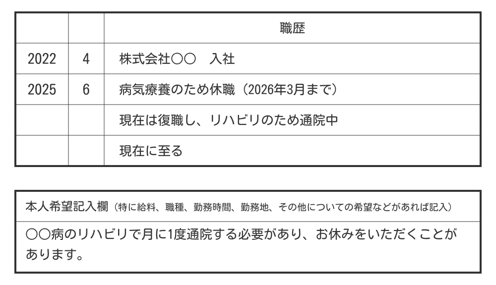 配慮が必要な休職期間の書き方