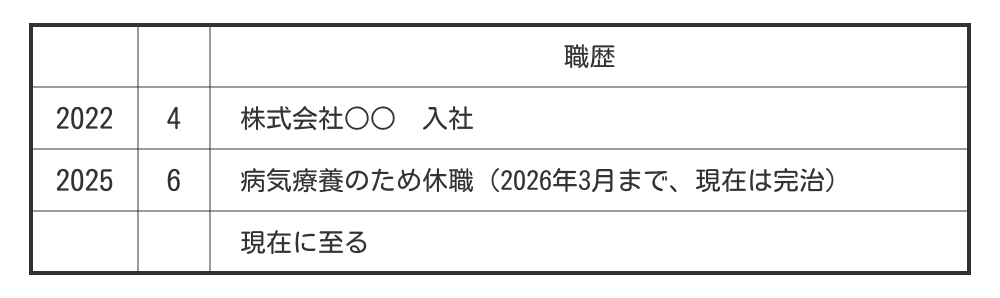 履歴書の休職期間の書き方