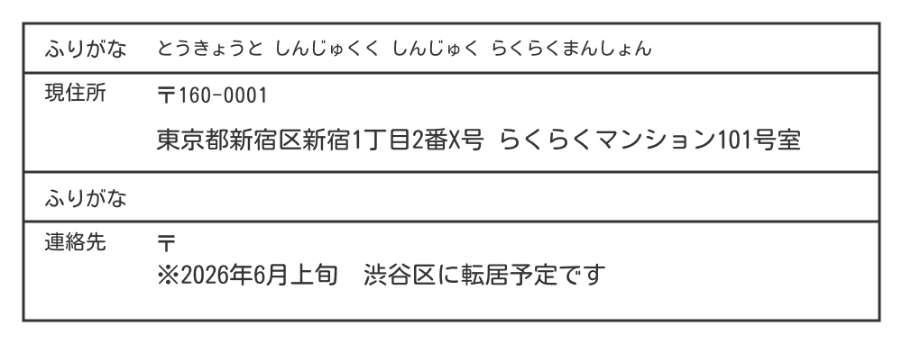 履歴書の住所欄の書き方