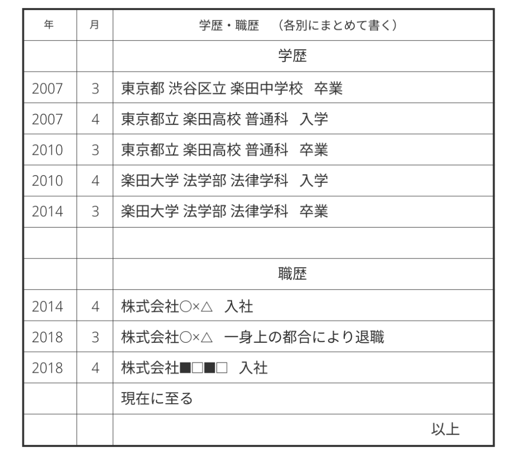 履歴書の学歴欄の記入例