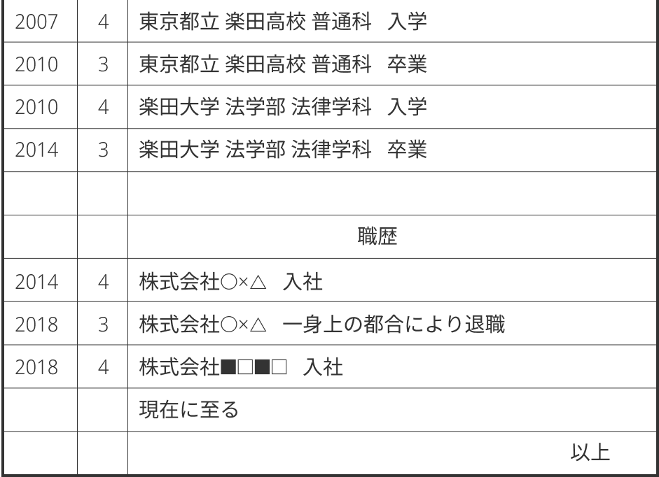 学歴・職歴の記入例