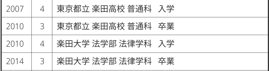 履歴書の学歴記入例