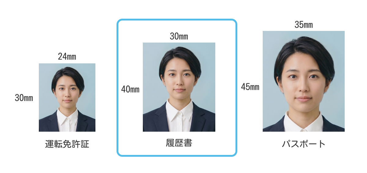 履歴書以外の写真との比較