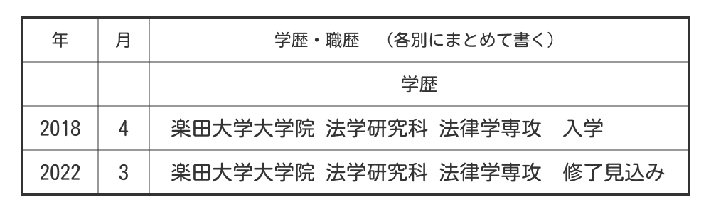 大学院生の履歴書の「卒業見込み」の表記