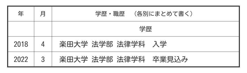 履歴書の「卒業見込み」の表記