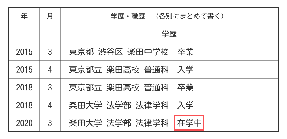 履歴書の「在学中」の表記