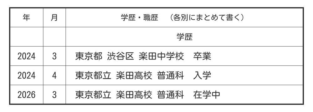 在学中にアルバイトに応募する高校生の場合の学歴