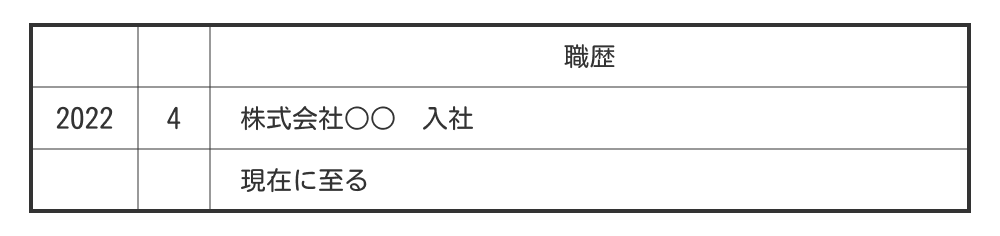 在職中で退職予定日が未定の場合の例