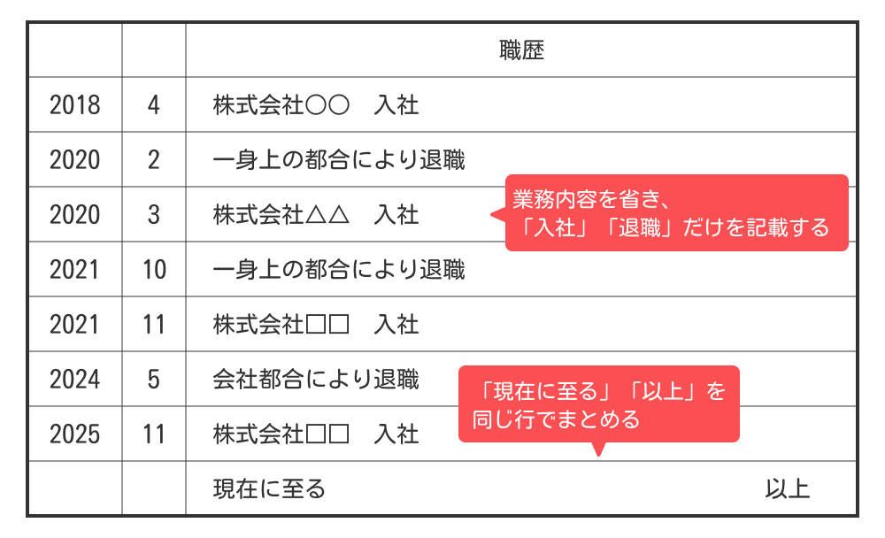 「在職中」を書く行が足りなくなった場合の書き方
