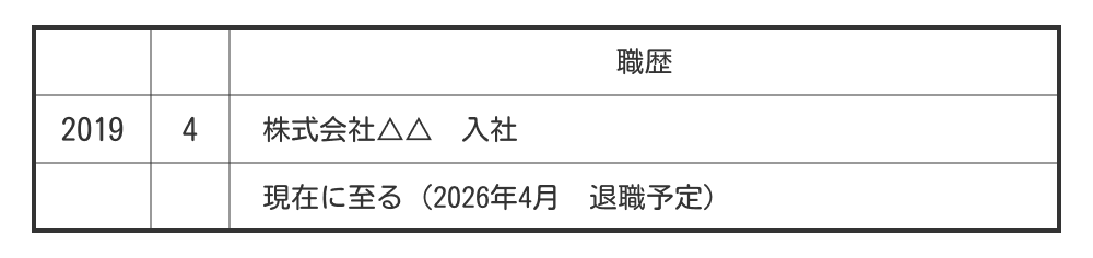 在職中に有給消化中の場合の例
