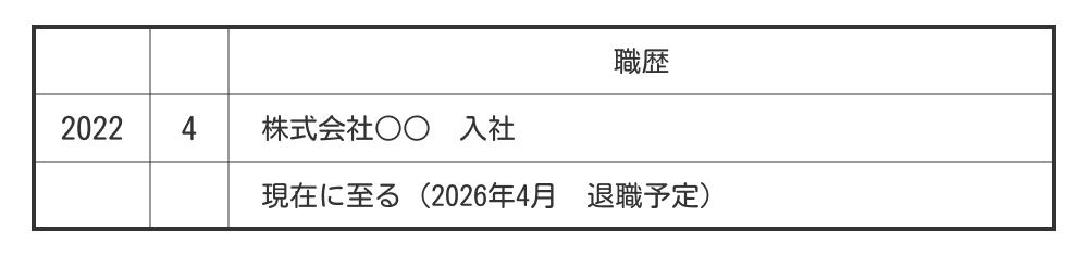 在職中に退職予定日が決まっている場合の例