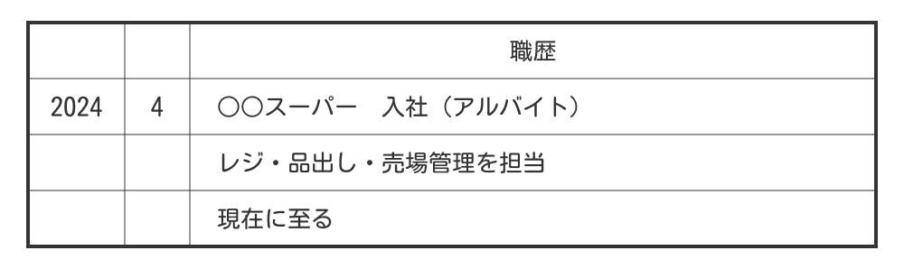 アルバイト・パートに在職中の場合の例