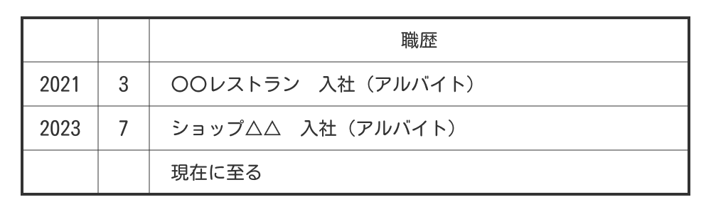 アルバイト・パートを掛け持ちしている場合の例
