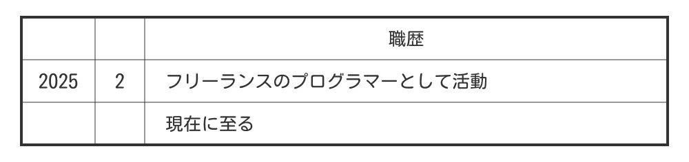 フリーランスで在職中の場合の例