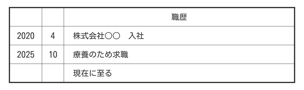 休職中の場合の例