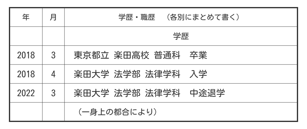 中退した場合の学歴例