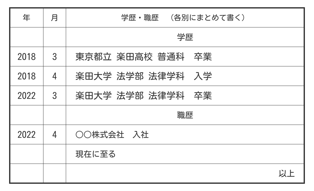 転職用の履歴書の学歴例