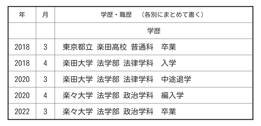 転入・編入がある場合の学歴例