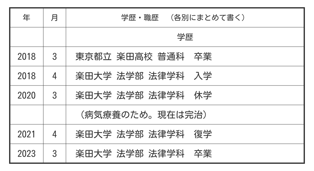休学期間がある場合の学歴例
