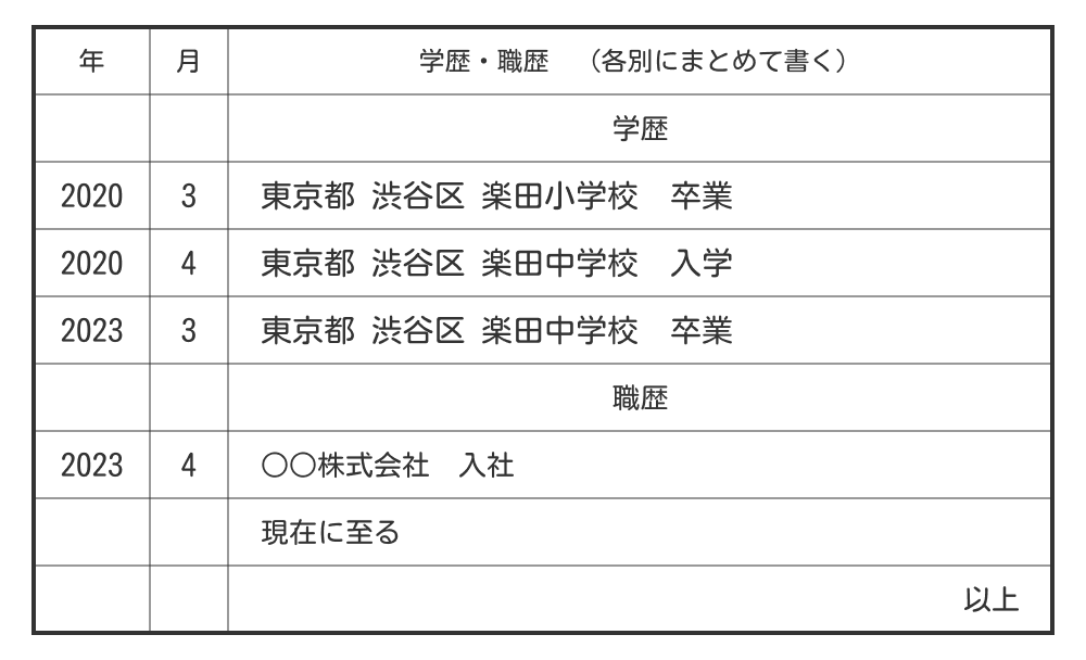 中卒の履歴書の学歴例