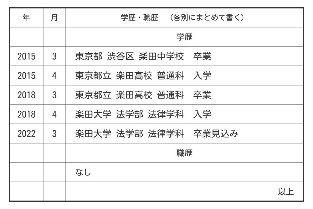 新卒の履歴書の学歴・職歴の記入例