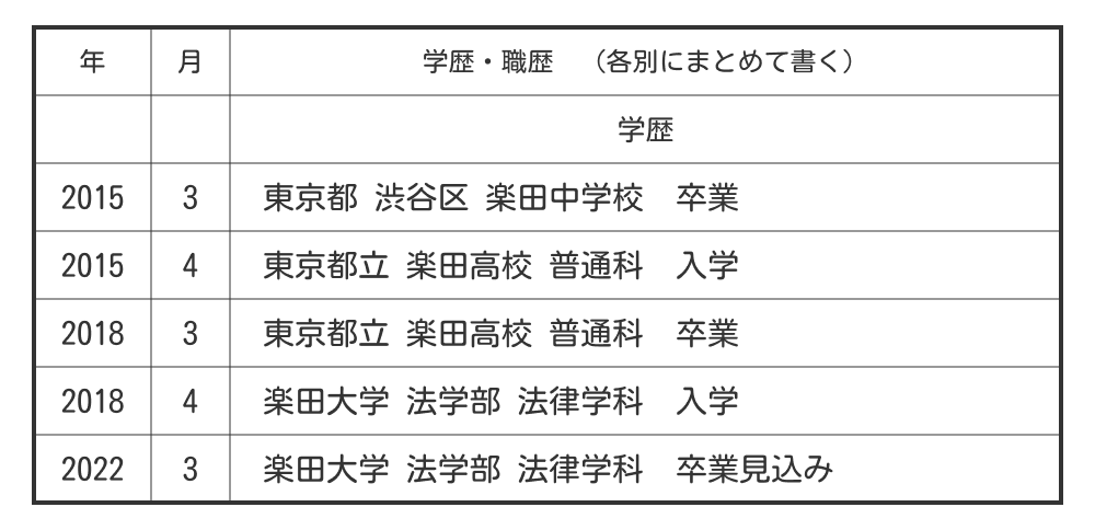 新卒の履歴書の学歴の記入例