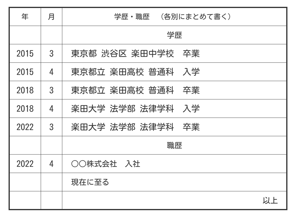 転職用の履歴書の学歴・職歴の記入例
