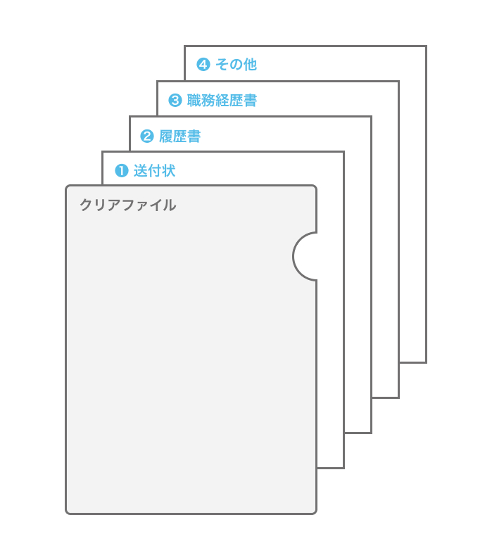 クリアファイルに応募書類を入れる順番