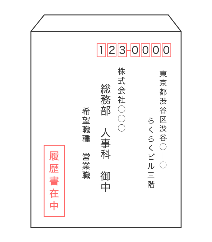 封筒に希望職種を書く例
