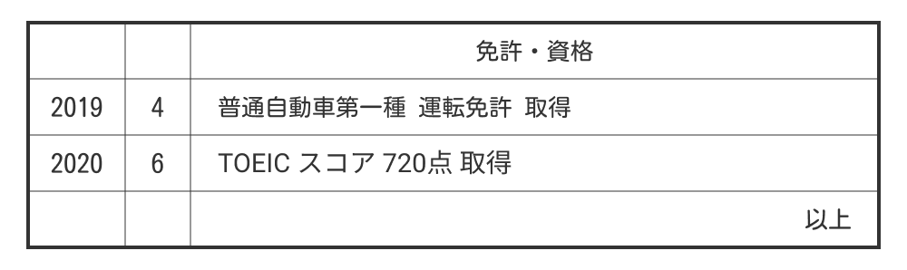 履歴書の資格・免許