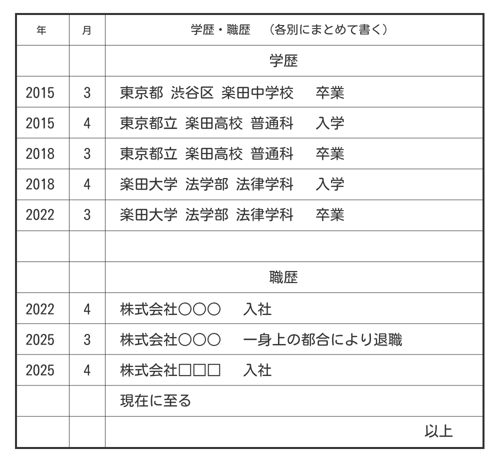 履歴書の学歴・職歴欄