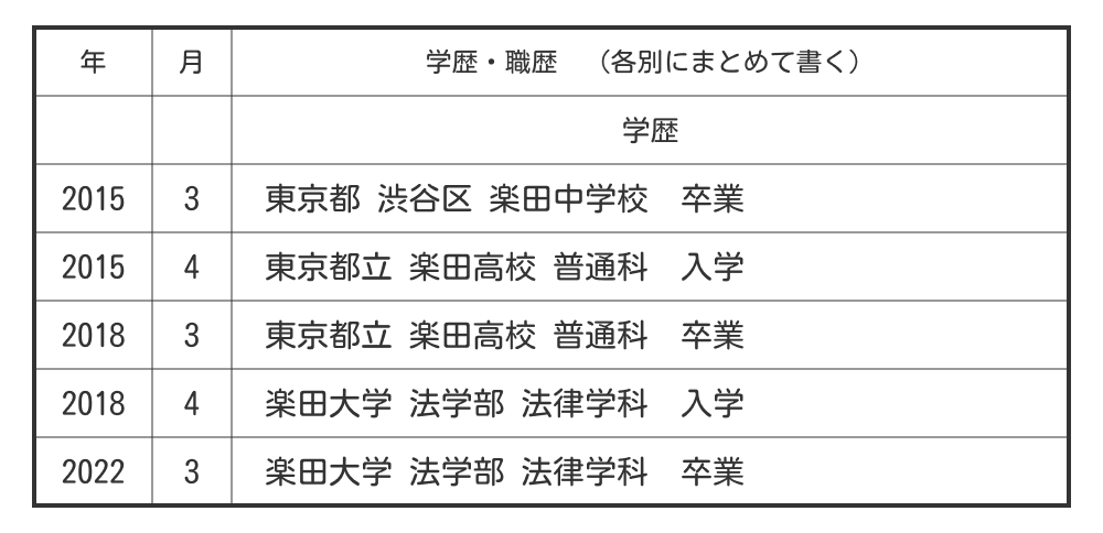 パートの履歴書の学歴欄