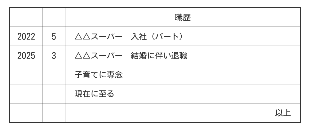 パートの履歴書の職歴