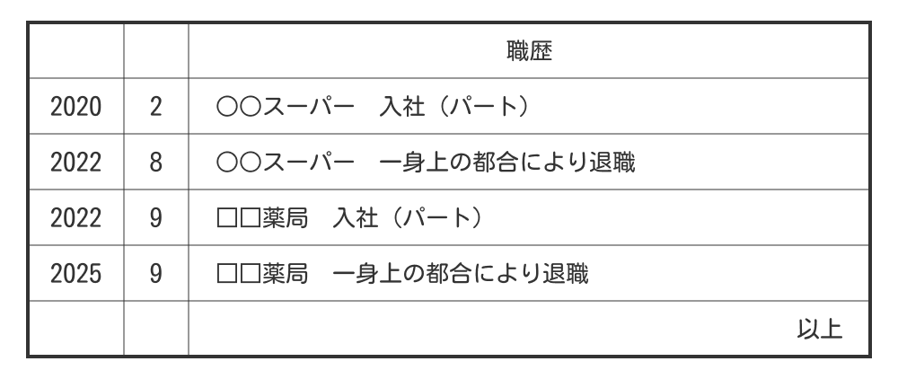 パートの履歴書の職歴