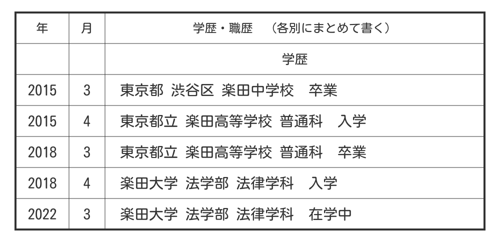大学生の履歴書の学歴