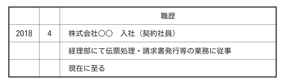 契約更新を繰り返した場合の契約社員の職歴